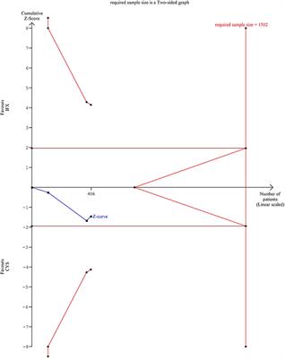 Comparable Long-Term Outcomes of Cyclosporine and Infliximab in Patients With Steroid-Refractory Acute Severe Ulcerative Colitis: A Meta-Analysis